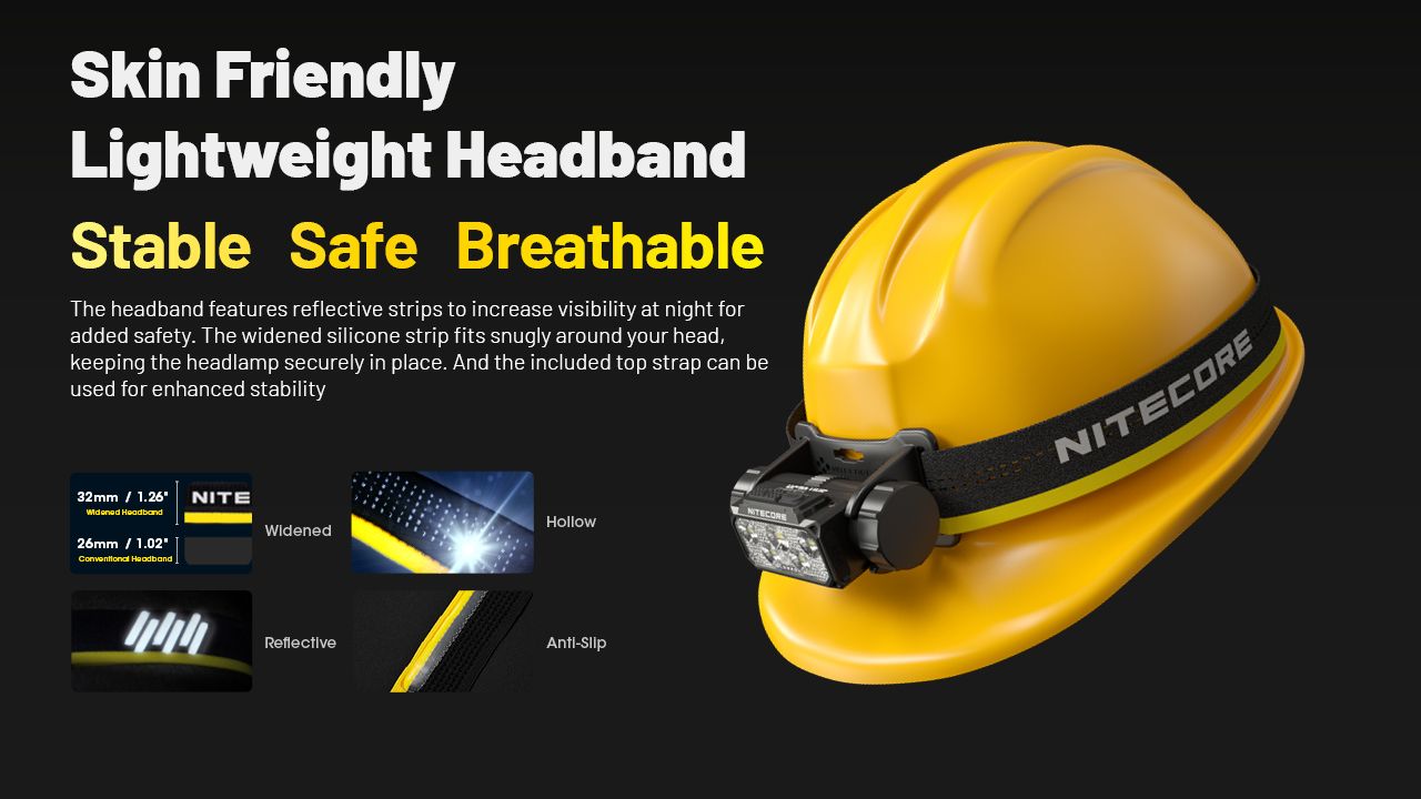 NITECORE HC70 UHE USB-C Recargable Linterna Frontal de Trabajo 1600 Lúmenes Construcción Robusta para Aventuras al Aire Libre y Lugares de Trabajo