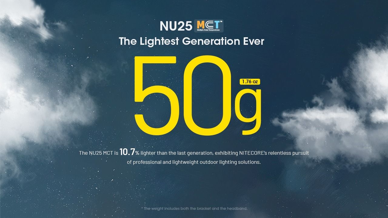 NITECORE NU25 MCT linterna frontal LED recargable 400 lúmenes con carga USB-C diseño compacto para aventureros
