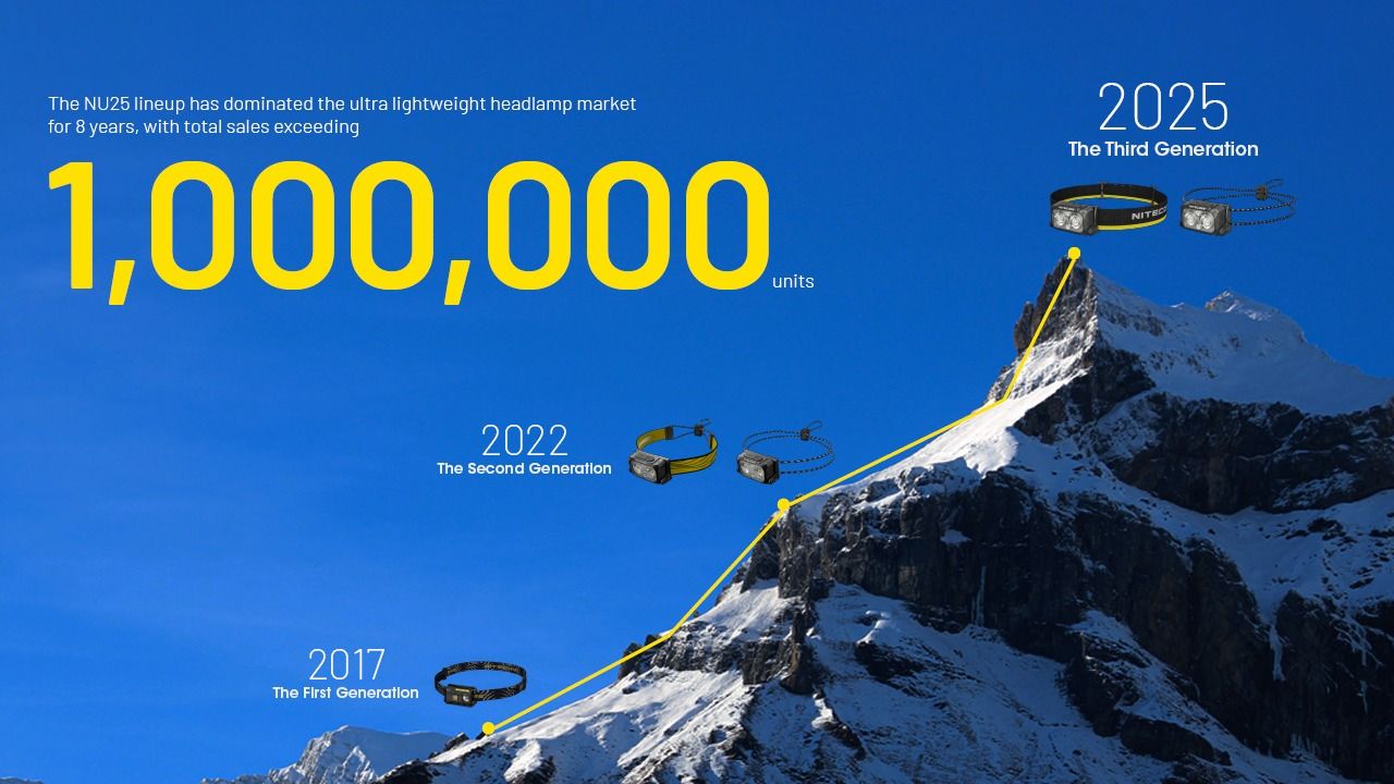 NITECORE NU25 MCT UL linterna frontal mejorada de 400 lúmenes recargable USB-C para aventuras al aire libre