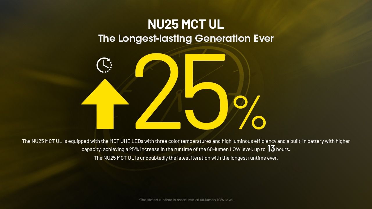 NITECORE NU25 MCT UL linterna frontal mejorada de 400 lúmenes recargable USB-C para aventuras al aire libre