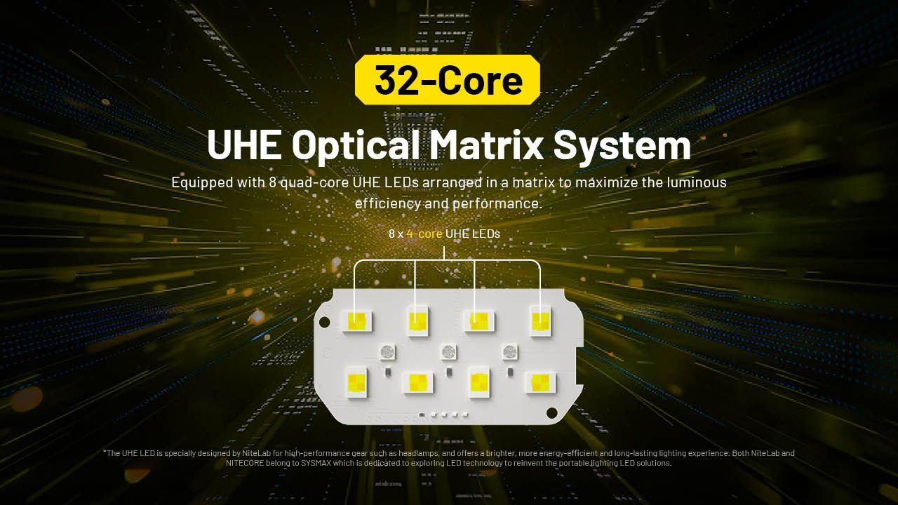 Nitecore HC75 3000 lúmenes Linterna frontal Recargable USB-C Enfocable Ajustable para camping, senderismo y uso industrial