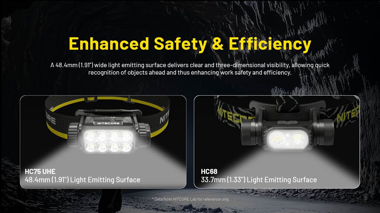 Nitecore HC75 3000 lúmenes Linterna frontal Recargable USB-C Enfocable Ajustable para camping, senderismo y uso industrial