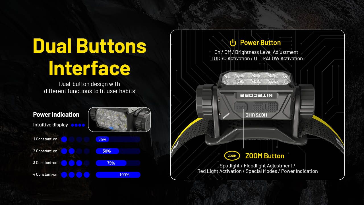 Nitecore HC75 3000 lúmenes Linterna frontal Recargable USB-C Enfocable Ajustable para camping, senderismo y uso industrial