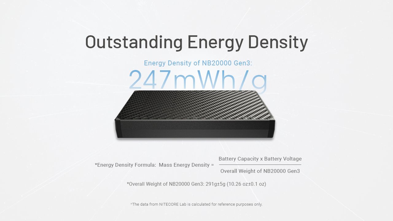 Banco de energía Nitecore NB20000 Gen3 20000mAh Dual Port USB-C alta capacidad carga rápida diseño compacto