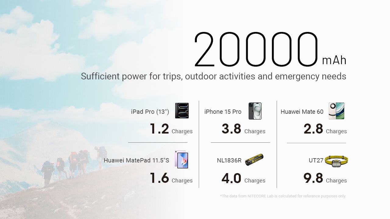 Banco de energía Nitecore NB20000 Gen3 20000mAh Dual Port USB-C alta capacidad carga rápida diseño compacto