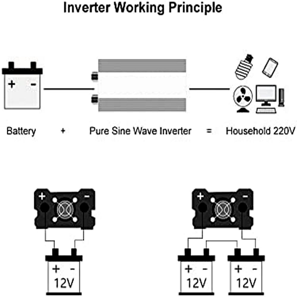 Inversor de onda sinusoidal pura de 3000W a 8000W para RV CC 12V 24V a CA 110V 220V Sistema de energía compacto de alta calidad