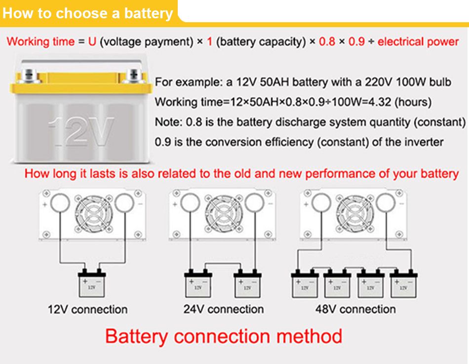 Inversor de onda sinusoidal pura 3000W 2200W 1600W 1000W Diseño duradero de aluminio-magnesio Alta eficiencia Energía para acampar