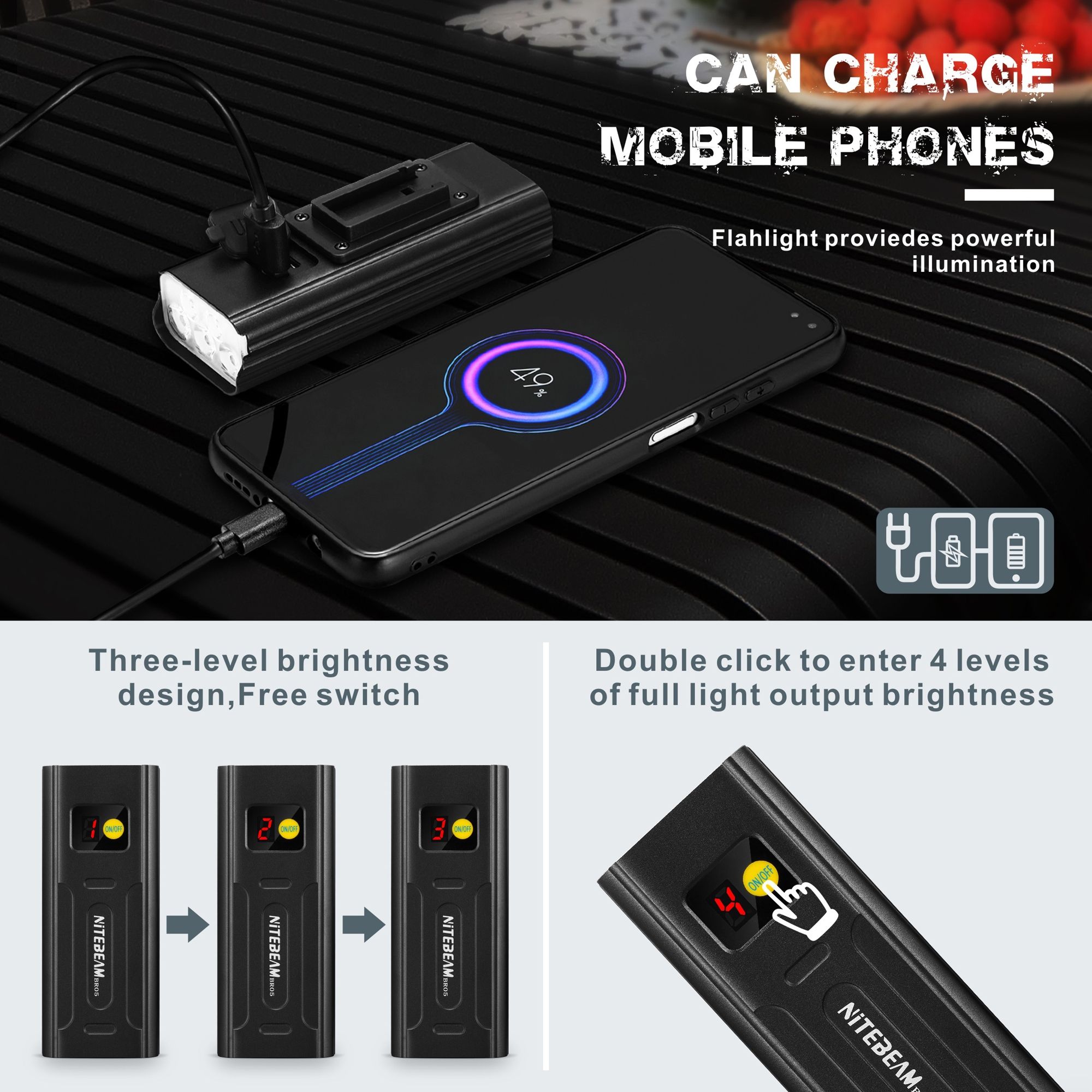 Luces para bicicleta NiteBeam BR05 5000 lúmenes, recargables por USB, equipo esencial de seguridad para ciclismo con funcionalidad de banco de energía.