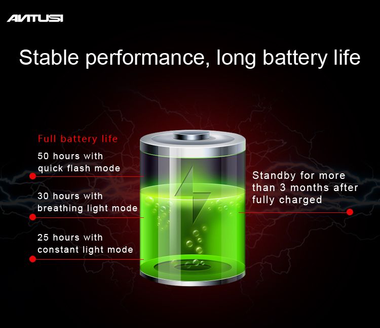 ANTUSI Q5 Luz Trasera Inteligente para Bicicleta con Sensor de Frenado, Luz LED para Ciclismo, Impermeable IPx6, Perfecta para Desplazamientos Urbanos
