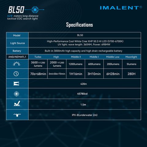 IMALENT BL50 3600 lúmenes Linterna EDC compacta recargable por USB-C con pantalla OLED para aventuras al aire libre