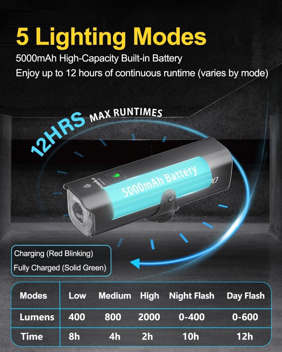 Luces de bicicleta TOWILD CL2000 para conducción nocturna, faro delantero de bicicleta súper brillante de 2000LM, luz frontal de bicicleta impermeable para ciclismo de montaña, carretera y desplazamientos