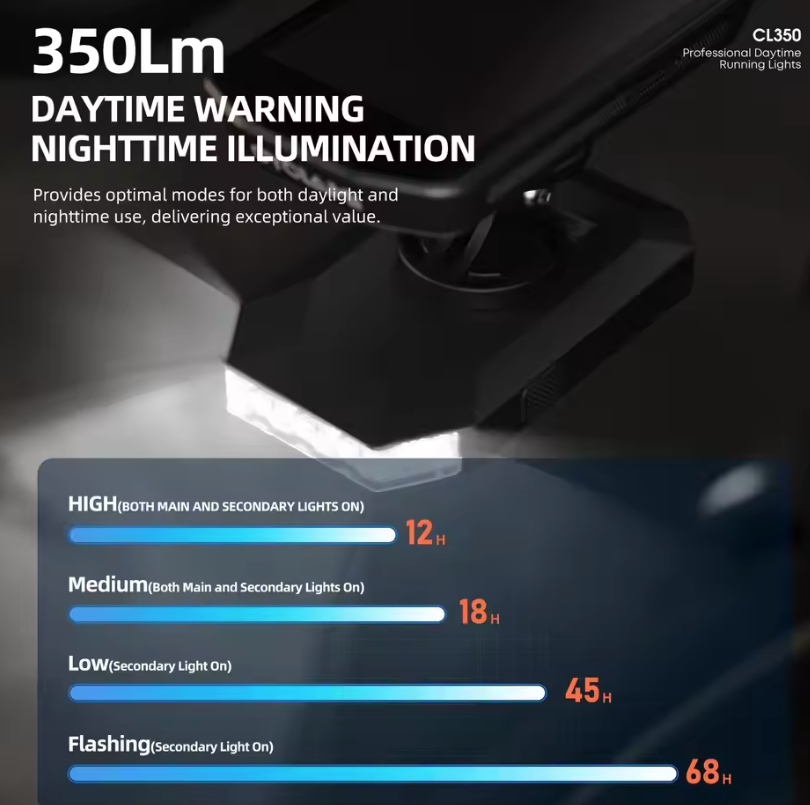 CYCLAMI CL350 Luz para Bicicleta Faro Delantero de Ciclismo 4000mAh Carga Tipo C