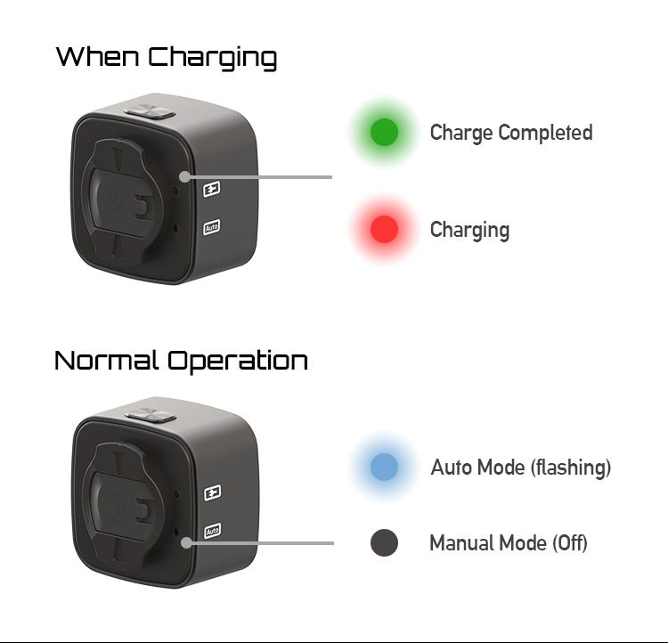 Enfitnix Cubelite III Luz Trasera Inteligente Ultra Brillante Recargable por USB Seguridad para Ciclismo 30 Lúmenes