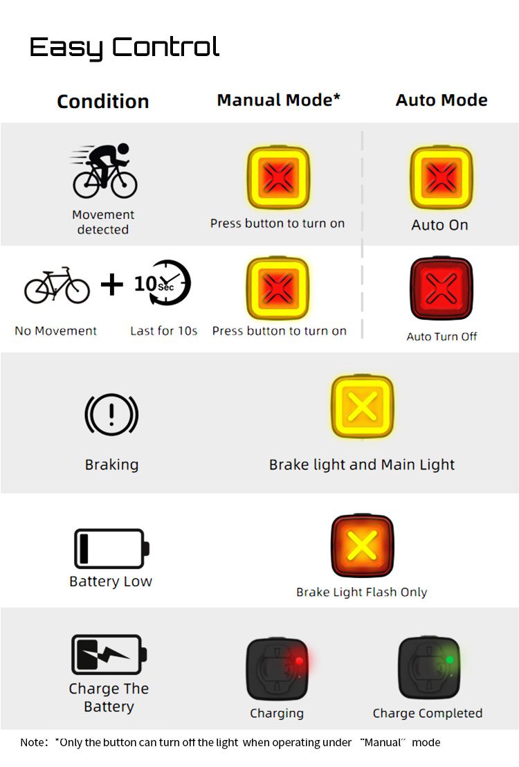 Enfitnix Cubelite III Luz Trasera Inteligente Ultra Brillante Recargable por USB Seguridad para Ciclismo 30 Lúmenes