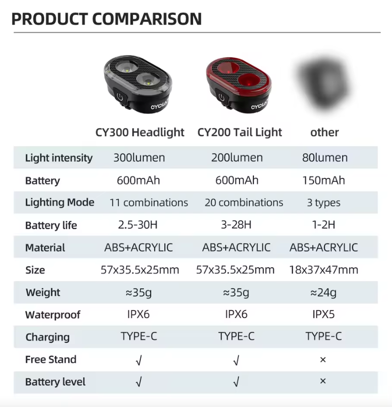 CYCLAMI CY200 Luz trasera LED inteligente con detección de frenado para bicicleta, para paseos nocturnos seguros y ciclismo urbano.