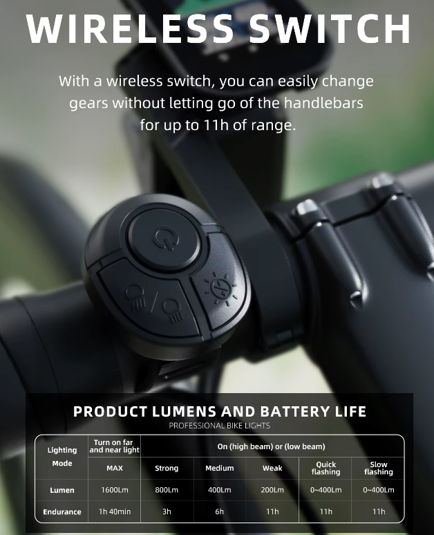 Luz frontal inalámbrica con cable de corte colgante 1600LM para seguridad en ciclismo, alta luminosidad y duradera, faro delantero para bicicleta.