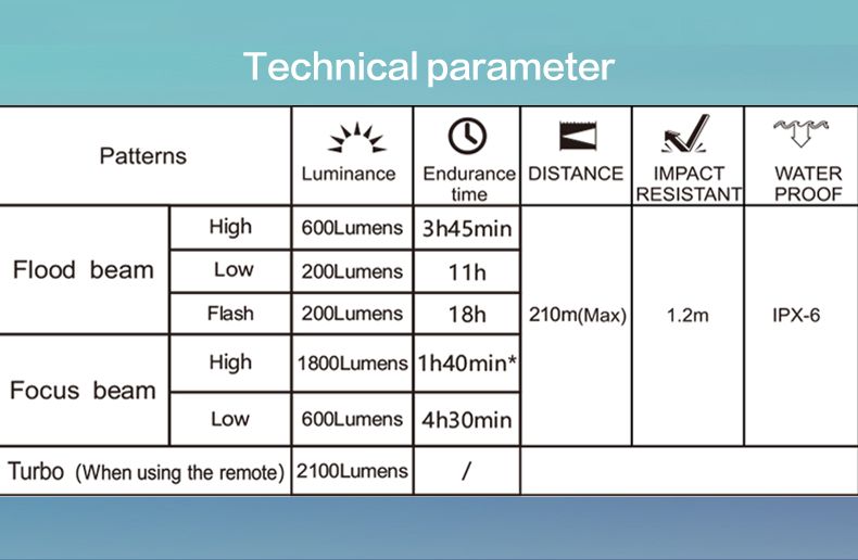 Luz para bicicleta TOWILD DLite 1800 máxima 2100 lúmenes batería 5000mAh USB seguridad ciclista impermeable