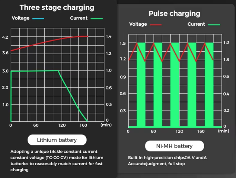 Cargador Inteligente de Batería LCD USB con pantalla LCD de carga para baterías 18650 de litio y Ni-MH AA AAA
