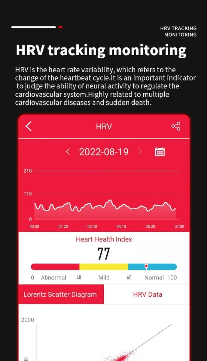 EP02 Reloj Inteligente de Glucosa en Sangre con ECG, HRV, Frecuencia Cardíaca, Temperatura, Pantalla HD de 1.57 Pulgadas, Resistente al Agua, Pulsera Inteligente y Monitor de Actividad Física