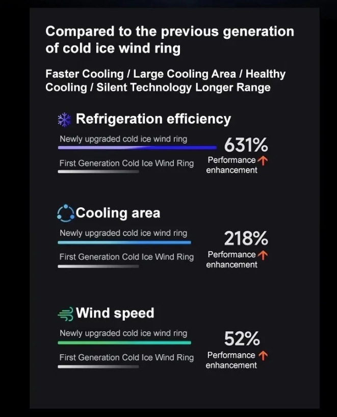Ventilador de Cinturón de Hielo, Dispositivo de Enfriamiento Portátil y Ligero para Trabajo al Aire Libre, Uso en Oficina, Viajes y Campamento