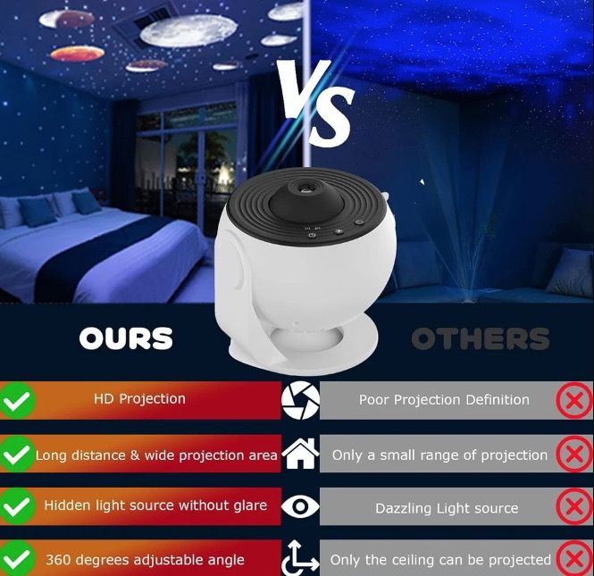 Proyector de galaxia con luz nocturna, lámpara planetario 12 en 1 para niños con rotación de 360° y ambiente relajante