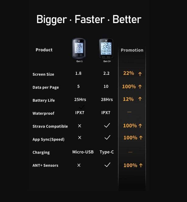 XOSS G+ G2 Computadora de bicicleta GPS Generación Inalámbrica Velocímetro Rastreador con Pantalla Personalizada y Sensor de Frecuencia Cardíaca