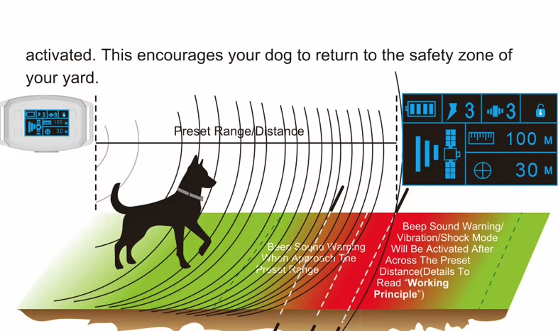 Sistema de Cerca Inalámbrica GPS para Perros con Collar Antiladridos Automático y Pantalla OLED para Entrenamiento