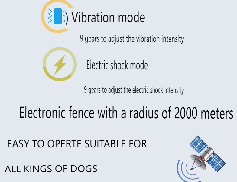 Sistema de Cerca Inalámbrica GPS para Perros con Collar Antiladridos Automático y Pantalla OLED para Entrenamiento
