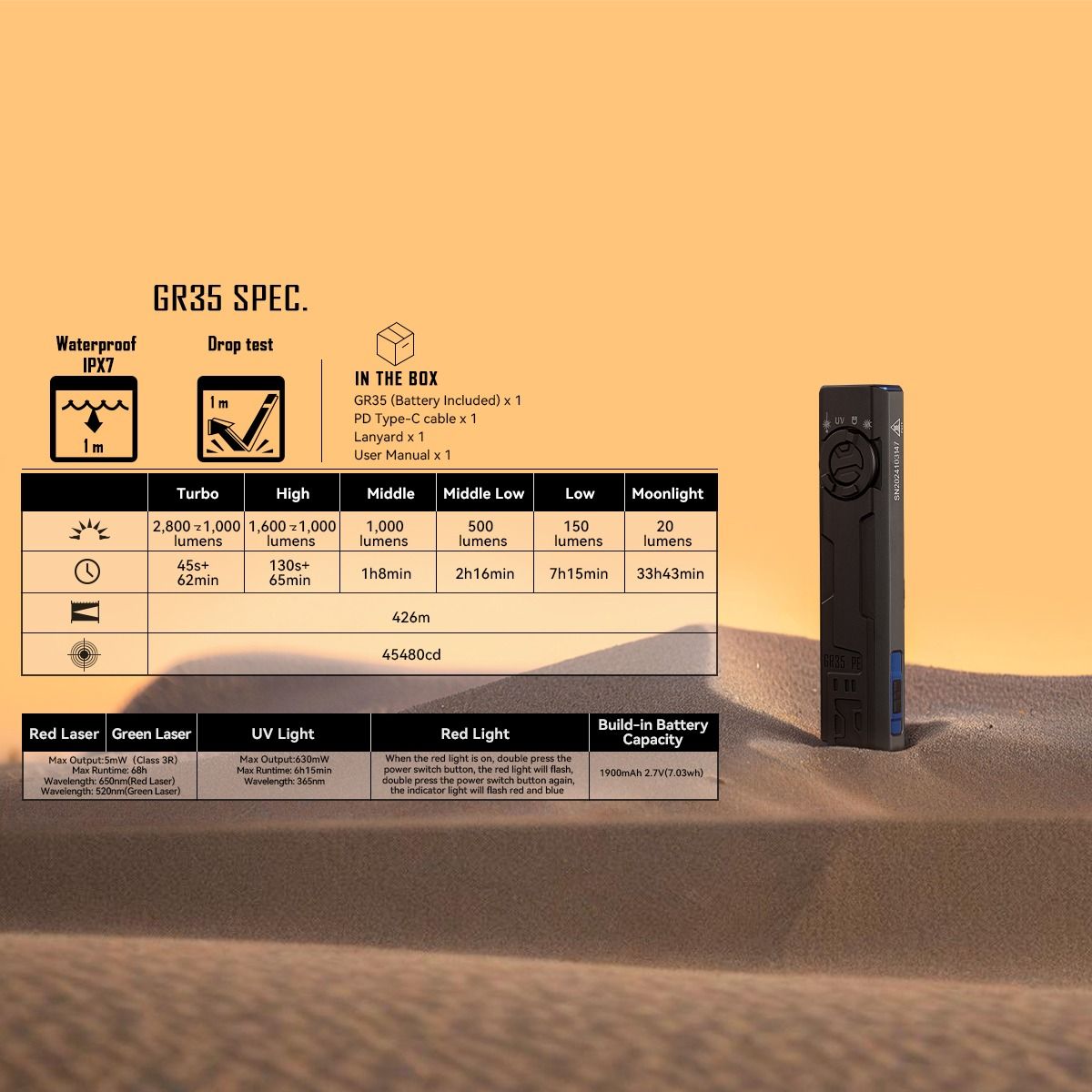 IMALENT GR35 Linterna LED EDC Roja 2800 Lúmenes - Versátil, Magnética y para Uso Profesional