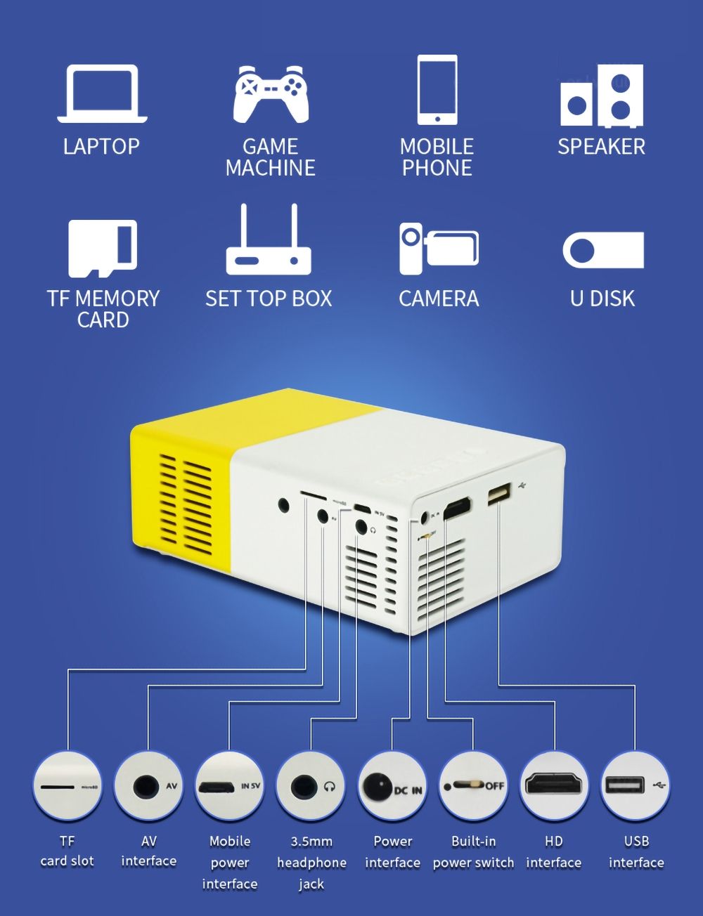 YG300 LED Mini Proyector, Proyector Portátil Compacto, Proyección Brillante 1080P para Noches de Cine y Aventuras de Juegos