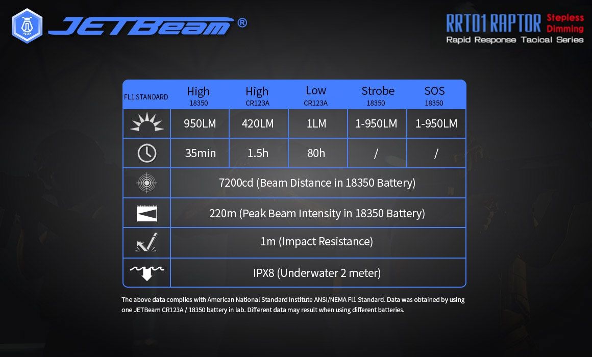 JETBeam JET-RRT01 XP-L 950 lúmenes LED linterna EDC iluminación exterior duradera para acampar y hacer senderismo
