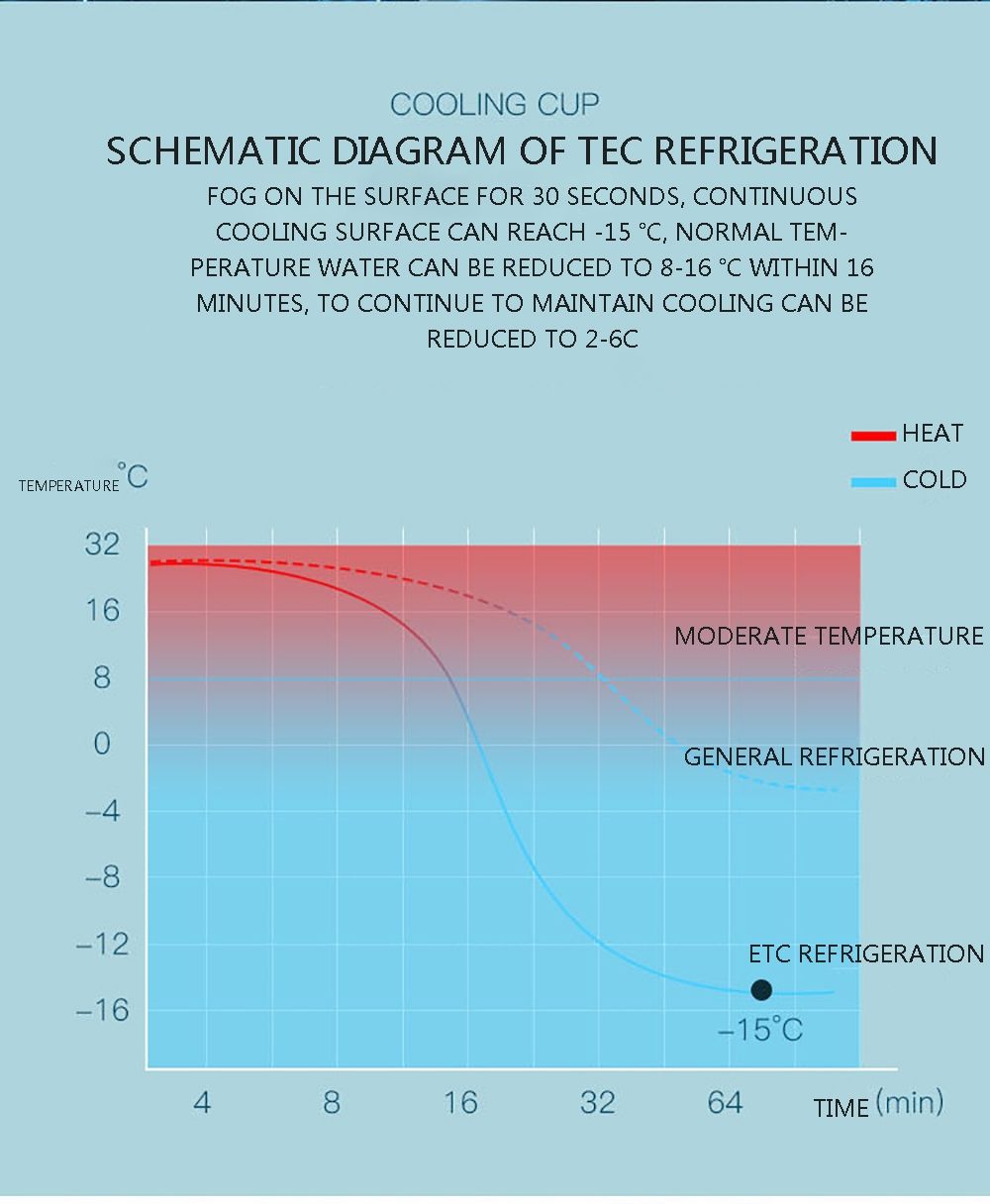 Refrigerador portátil rápida reducción de temperatura ideal para bebidas heladas electrodoméstico moderno eficiente