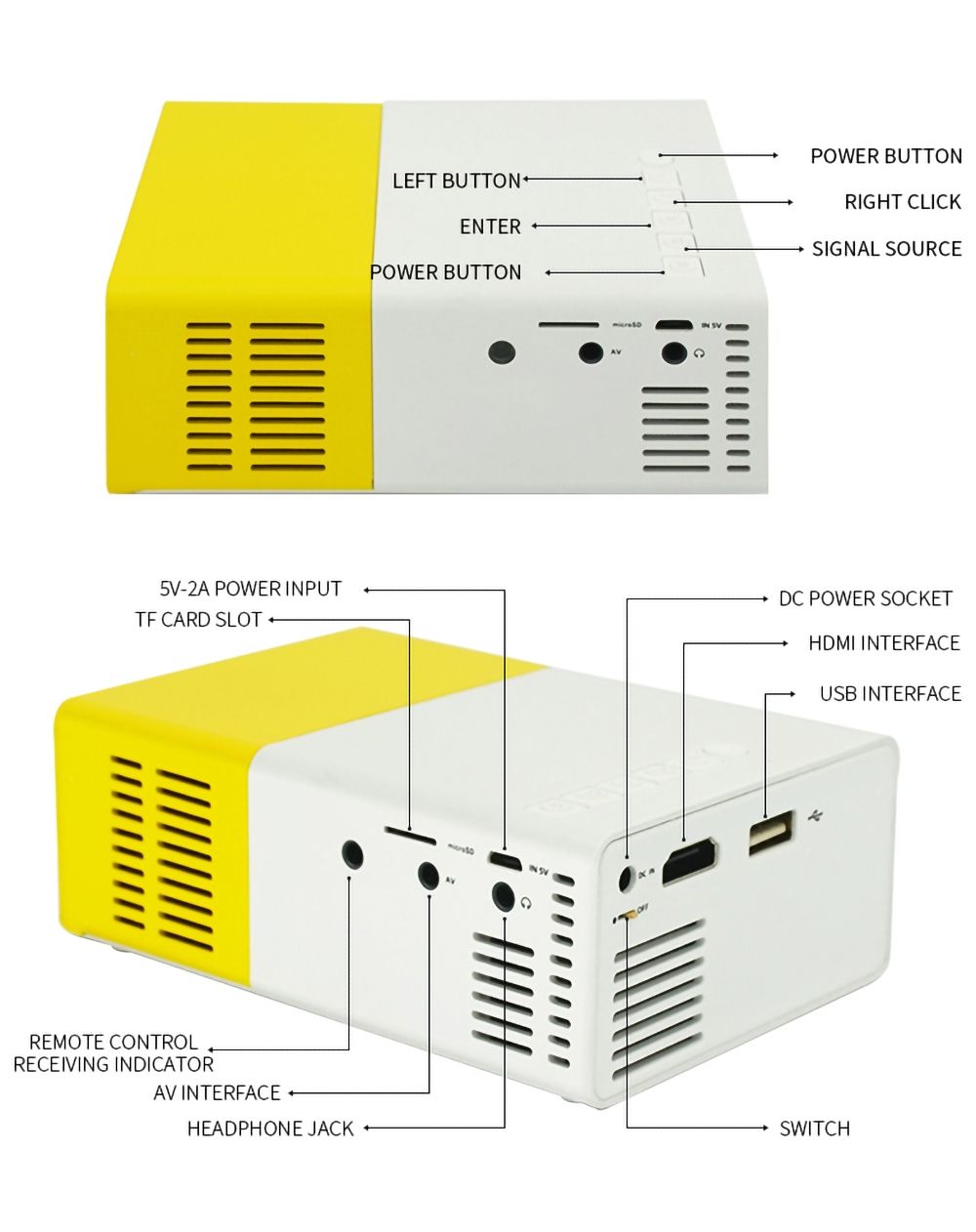 YG300 LED Mini Proyector, Proyector Portátil Compacto, Proyección Brillante 1080P para Noches de Cine y Aventuras de Juegos