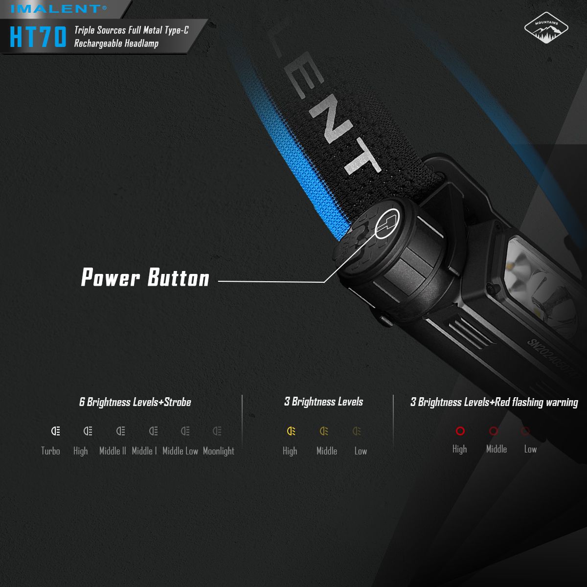 Linterna frontal IMALENT HT70 3500 lúmenes triple fuente de luz LED XHP50.3 ALTO recargable ideal para aventura