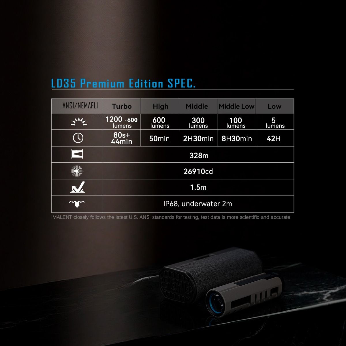 IMALENT LD35: Linterna EDC Potente y Compacta 1200 Lúmenes, USB-C Recargable, Pantalla OLED.
