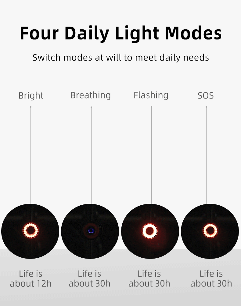 ROCKBROS Q3 Luz Trasera de Bicicleta con Sensor de Freno Inteligente IPX6 Impermeable para Seguridad en MTB y Ciclismo de Ruta