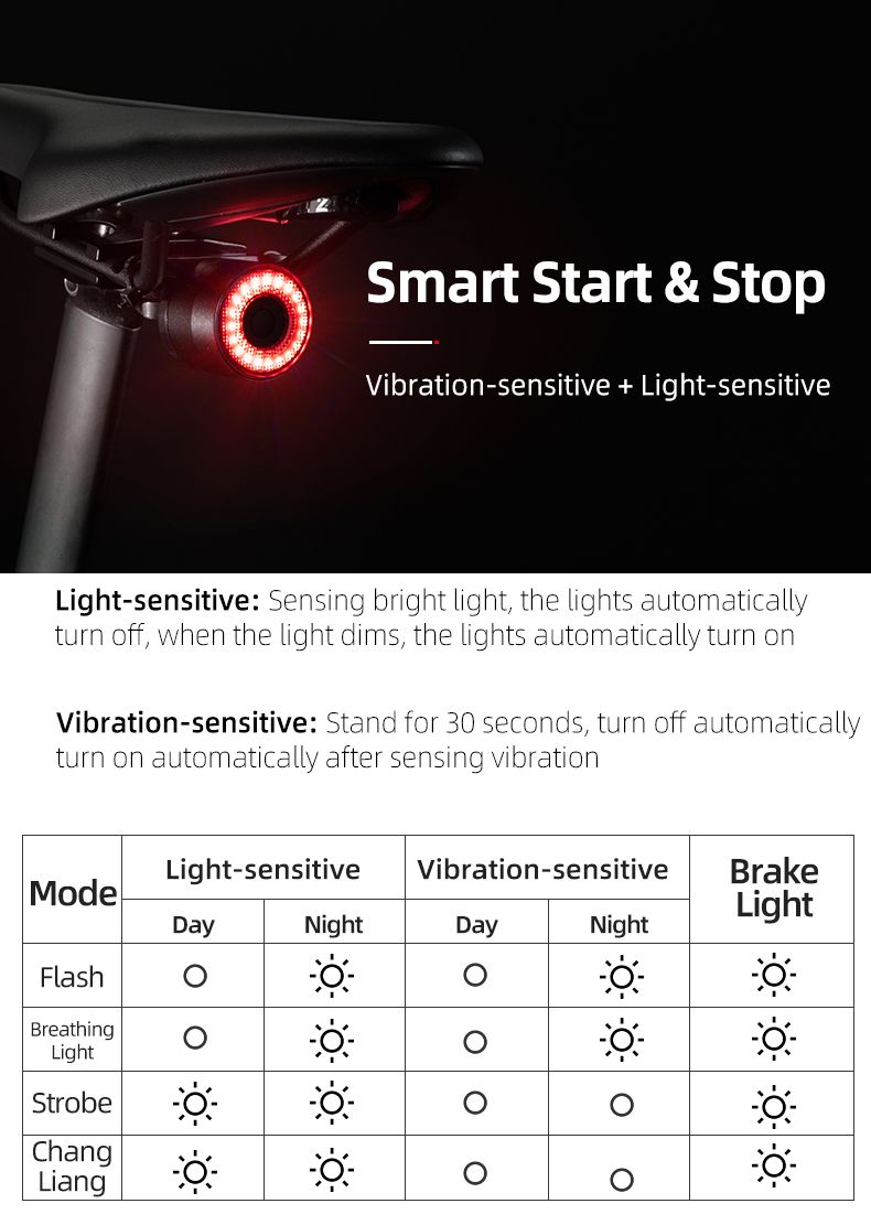 ROCKBROS Q3 Luz Trasera de Bicicleta con Sensor de Freno Inteligente IPX6 Impermeable para Seguridad en MTB y Ciclismo de Ruta
