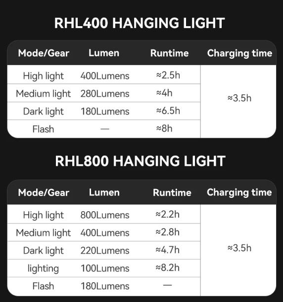 Luz delantera ROCKBROS RHL-1000LUMEN impermeable tipo C ciclismo nocturno LED 1000 lúmenes alta visibilidad