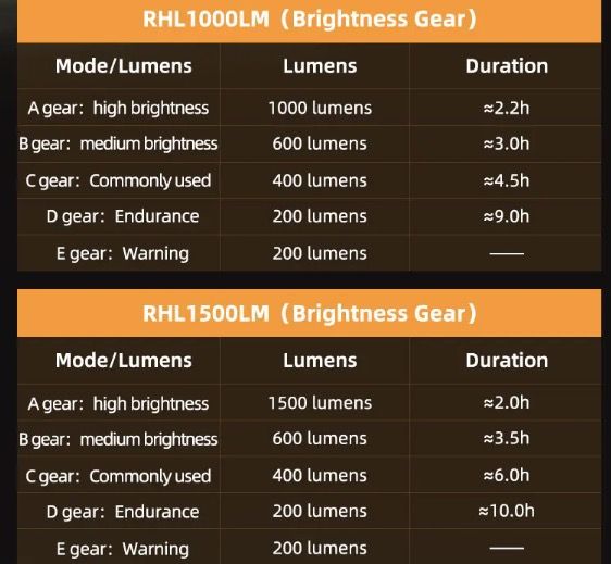 Luz delantera ROCKBROS RHL-1000LUMEN impermeable tipo C ciclismo nocturno LED 1000 lúmenes alta visibilidad