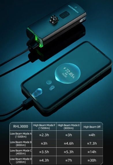 ROCKBROS RHL3000 luz de bicicleta LED 3000 lúmenes 10000mAH impermeable para MTB y ciclismo de carretera