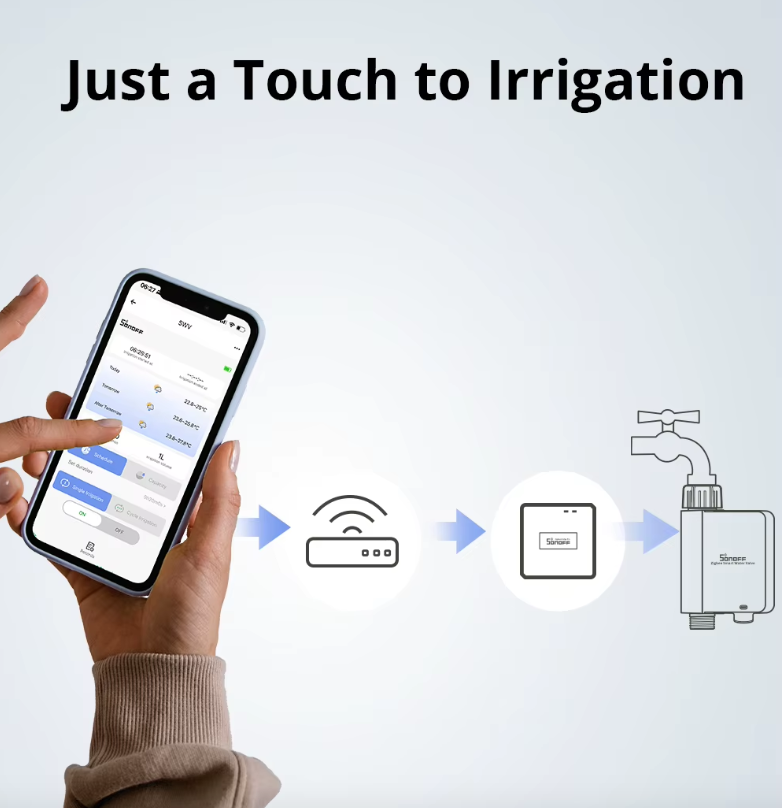 SONOFF SWV Zigbee 3.0 Válvula de Agua Inteligente Riego Automatizado Eficiente eWeLink Alexa Google Instalación Fácil