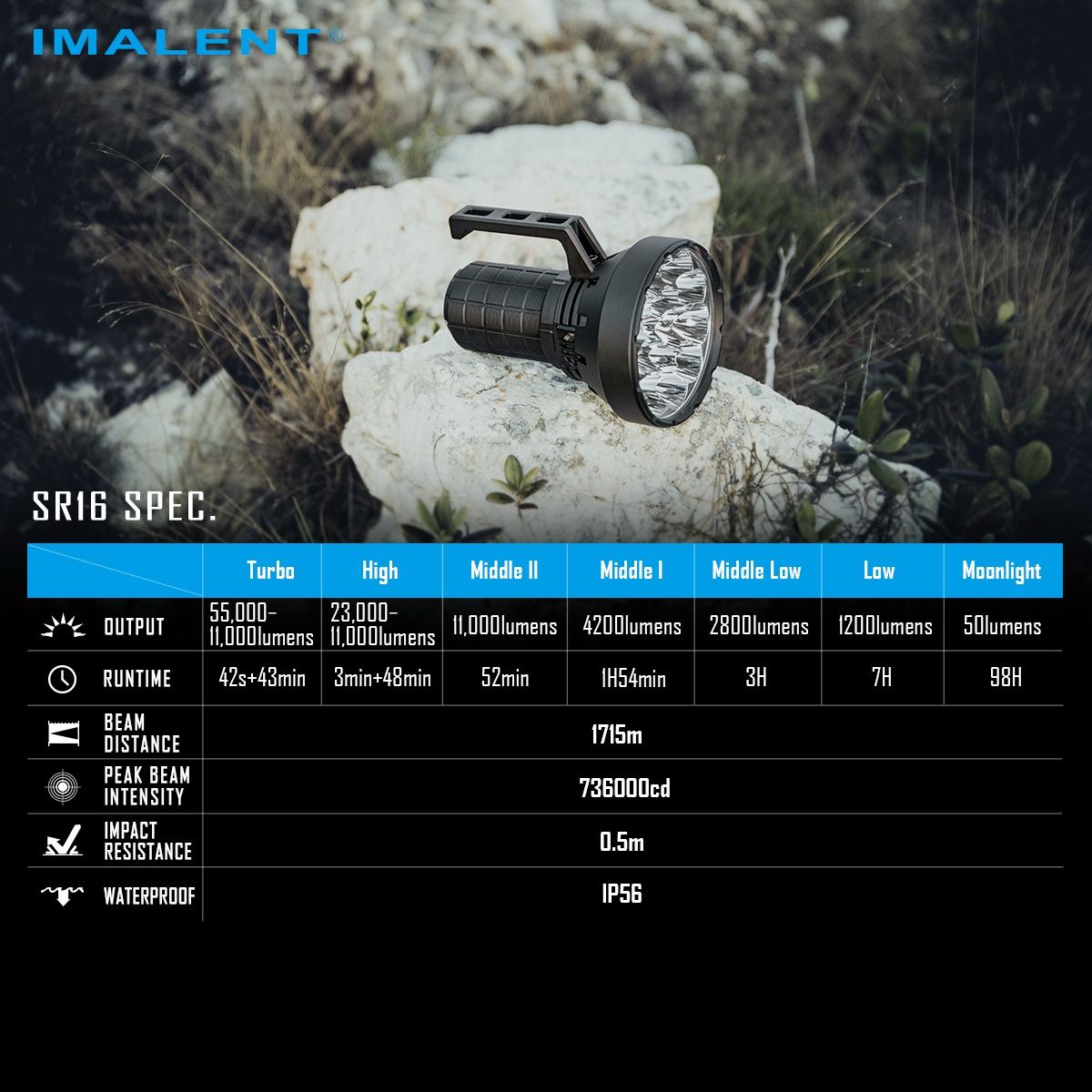 IMALENT SR16 | Linterna LED 55000 Lúmenes, 1715m | Largo Alcance para Rescate y Aire Libre