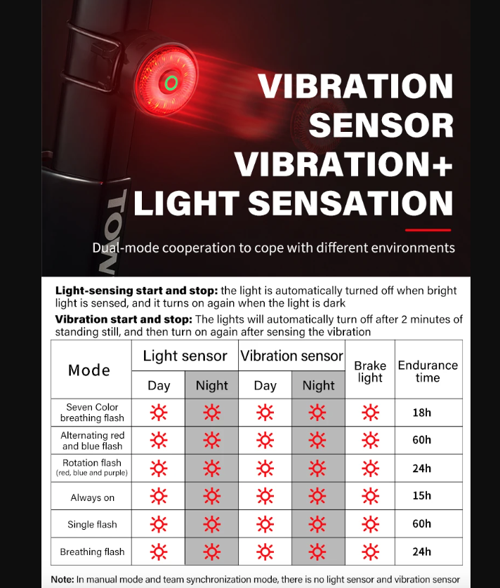 Luz trasera LED TOWILD TL03Pro visibilidad ciclismo con sensor freno inteligente y destello siete colores