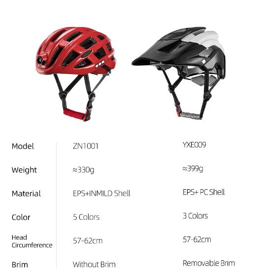 Casco ligero para ciclismo ROCKBROS, casco ultraligero con iluminación de seguridad integrada y carga USB para mayor comodidad