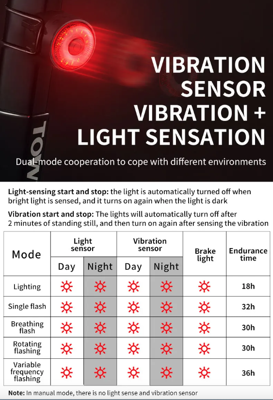 Luz trasera inteligente para bicicleta TOWILD TL03 con sensor de freno automático y modos de flash versátiles