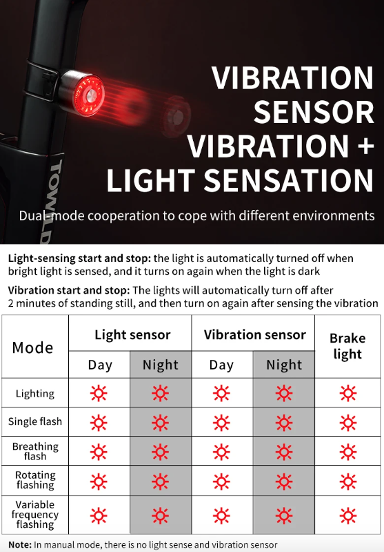Luz trasera TOWILD TL05 con sensor de freno automático luz de bicicleta impermeable IPX6 carga USB LED 100 horas