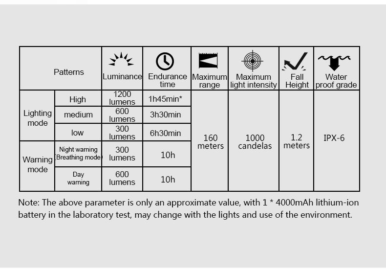 TOWILD CL1200 luz de bicicleta LED 1200LM USB recargable ciclismo nocturno lámpara delantera impermeable