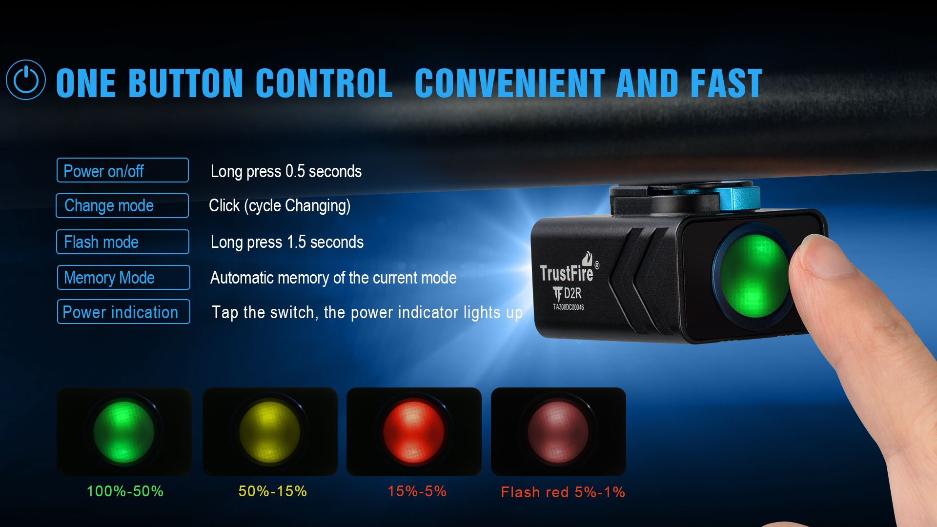 TrustFire D2R Luz para bicicleta 450LM Faro delantero impermeable recargable Tipo-C para seguridad y visibilidad