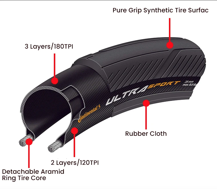 Continental ULTRA SPORT Ⅲ GRAND SPORT RACE Neumático para bicicleta de carretera 700x23C/25C/28C Ligero, duradero y antipinchazos