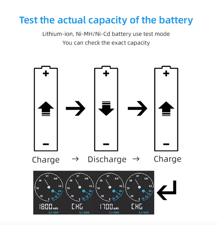 XTAR VC4SL Cargador de Baterías 18650 21700 USB C con Carga Rápida QC3.0 y Compatibilidad Versátil